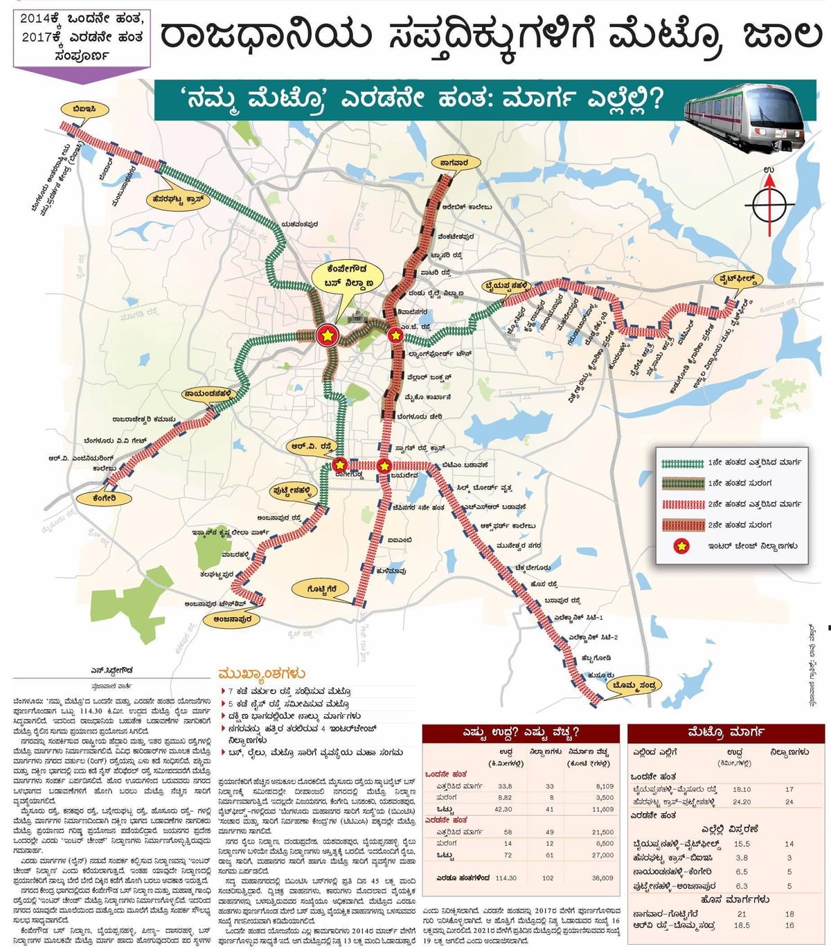 Namma metro faza 2 put mapu